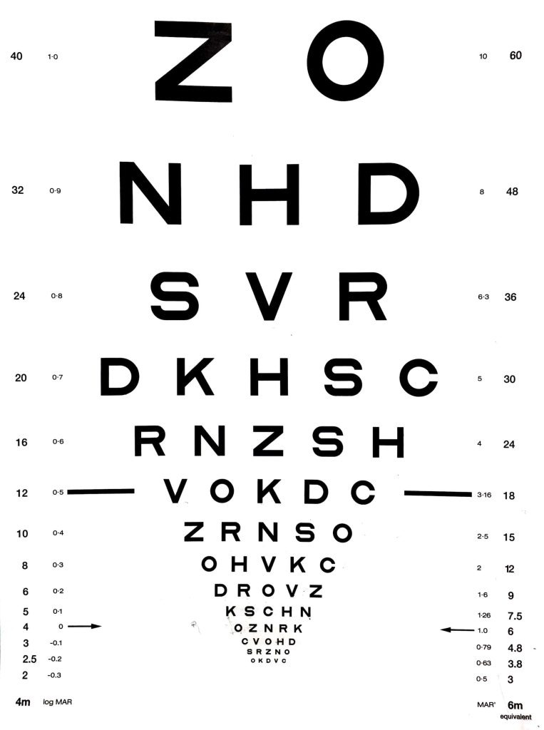 An eye chart that can be used to measure visual acuity